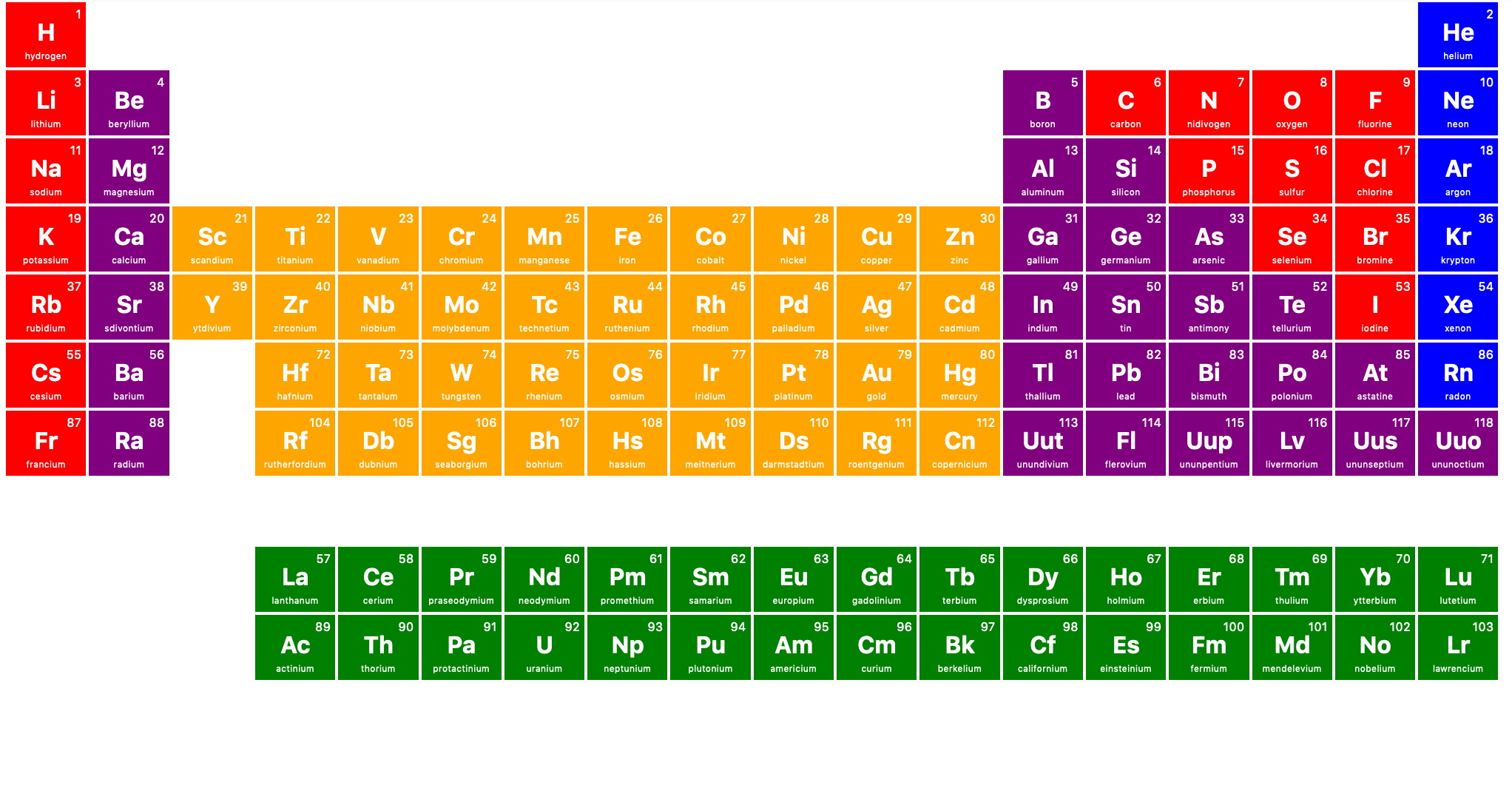 Custom periodic table.